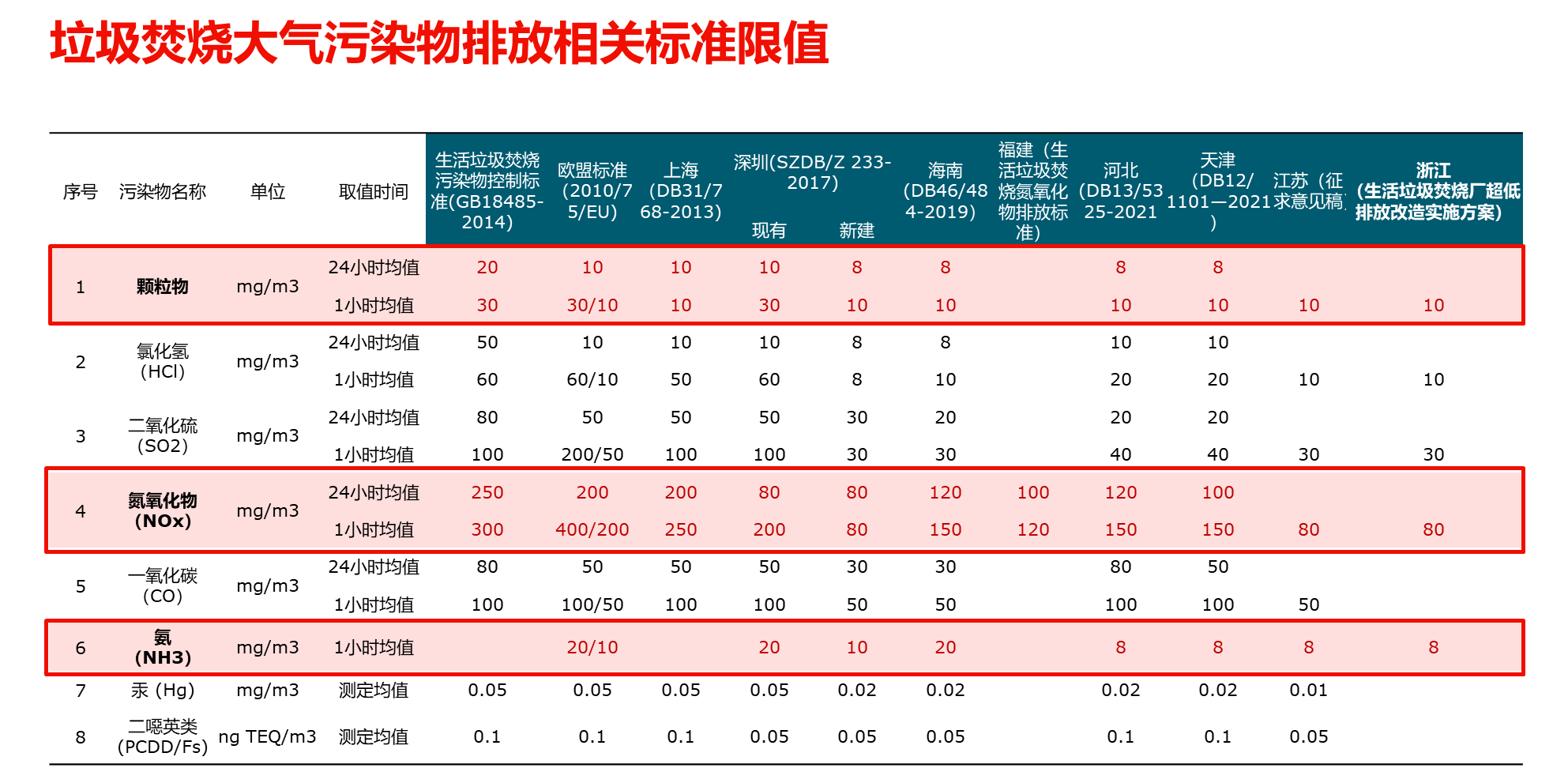 一種更先進(jìn)的SCR技術(shù)：戈爾脫硝除塵一體化方案引領(lǐng)脫硝升級